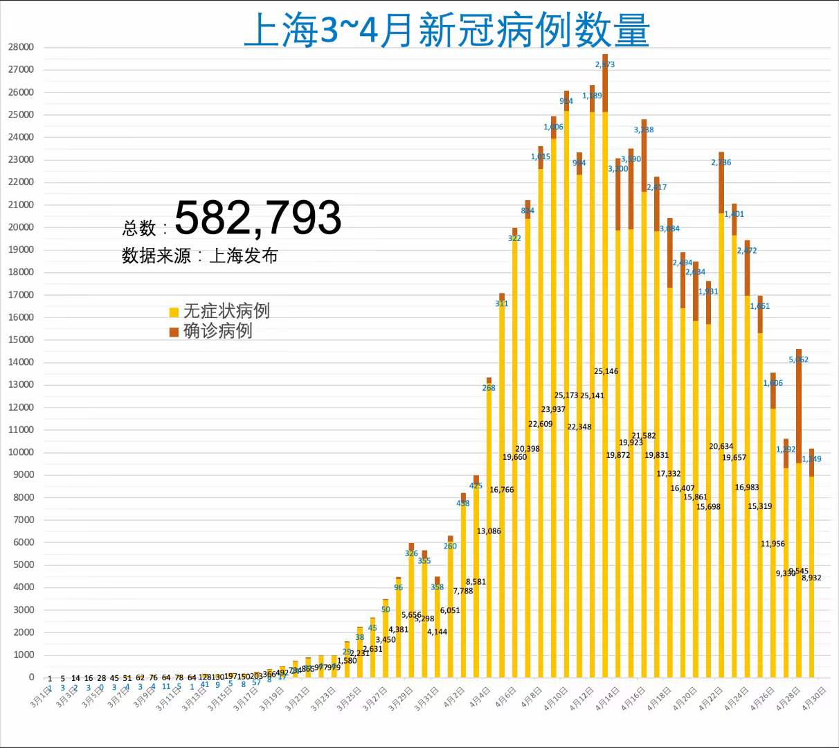 【上海公布最新传染病香港疫情/上海公布最新传染病香港疫情情况】