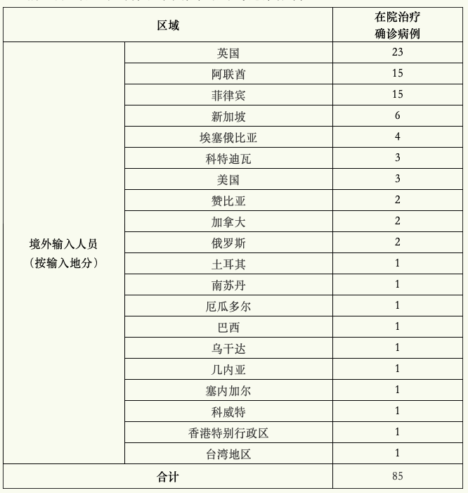 上海确诊安徽/上海疑似确诊