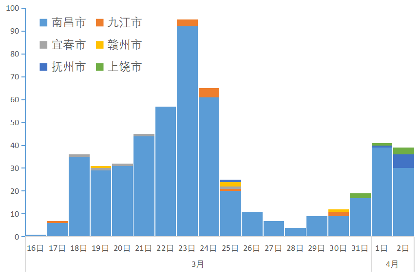 武汉的疫情是什么时候开始发生的:武汉的疫情是什么时候开始发生的呢 武汉的疫情是什么时候开始发生的:武汉的疫情是什么时候开始发生的呢