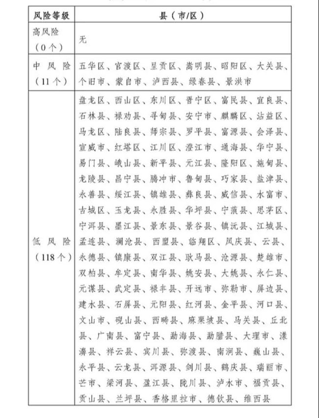 河南省疫情指挥部通告最新/河南省疫情最新文件