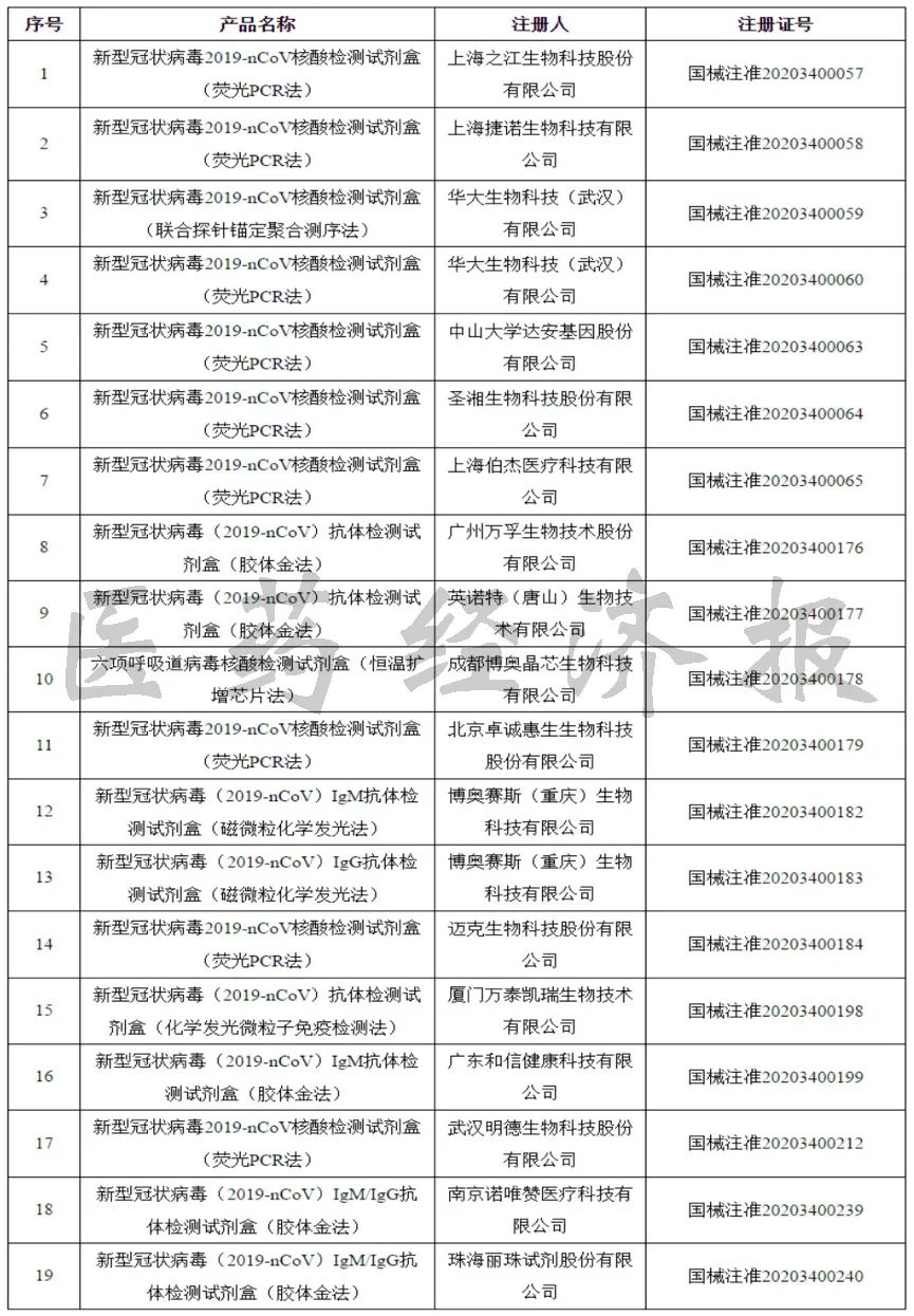 内蒙古黑龙江疫情/内蒙古哈尔滨疫情