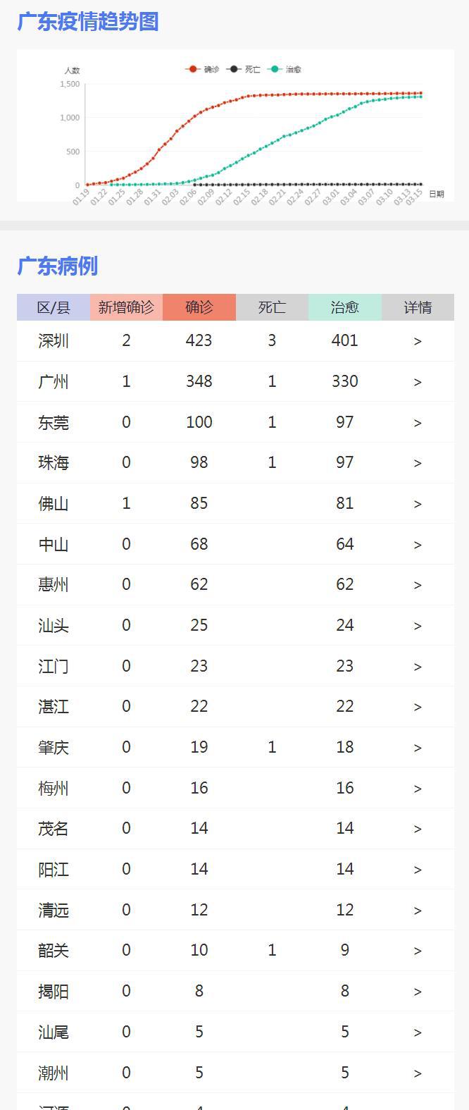 疫情杭州封城时间南宁封城了吗/网传杭州要封城
