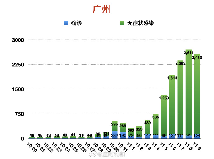 重庆确诊情侣是在西安感染的吗/重庆情侣确诊 曾到西安景点游玩具体时间