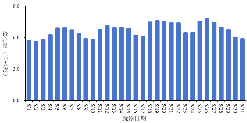 玩家必看教程“新圣游开挂”(确实是有挂)-知乎