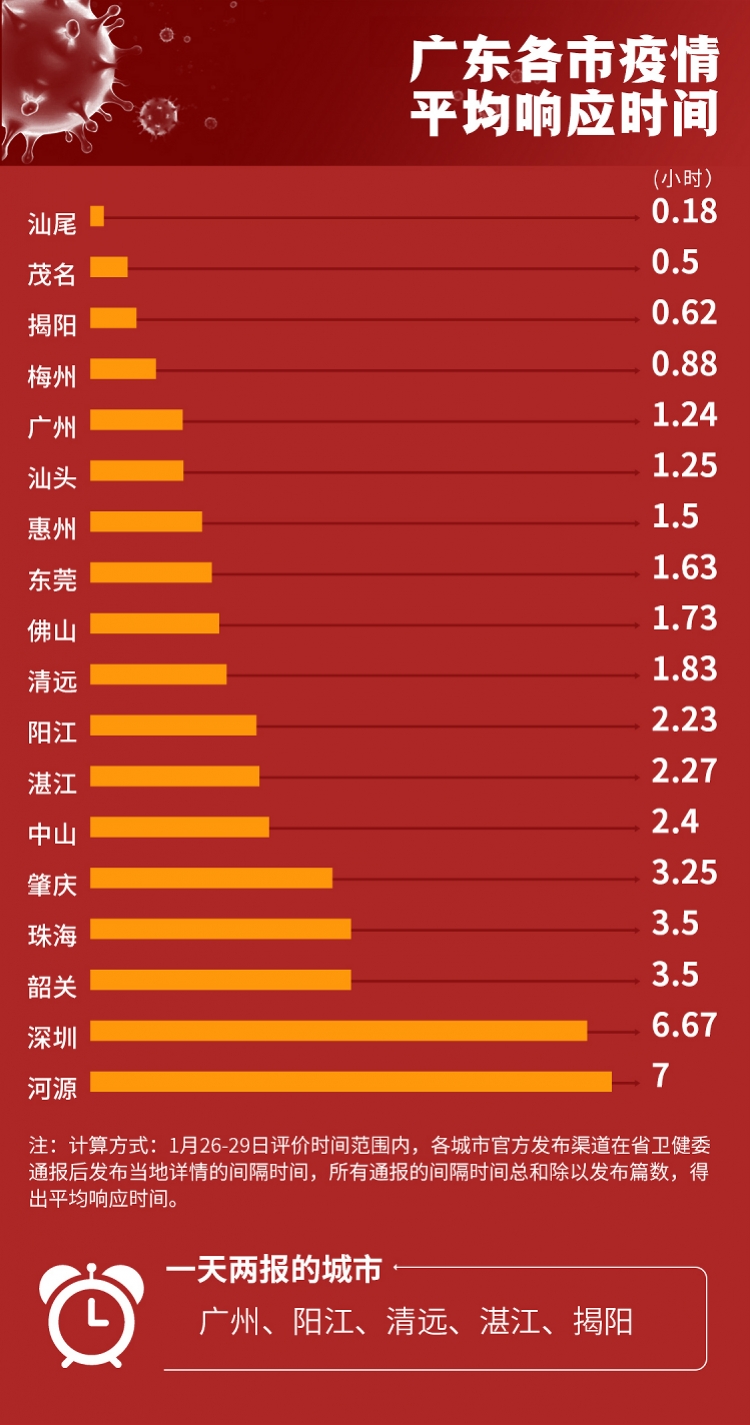 疫情什么时候能开放/疫情什么时候开放de