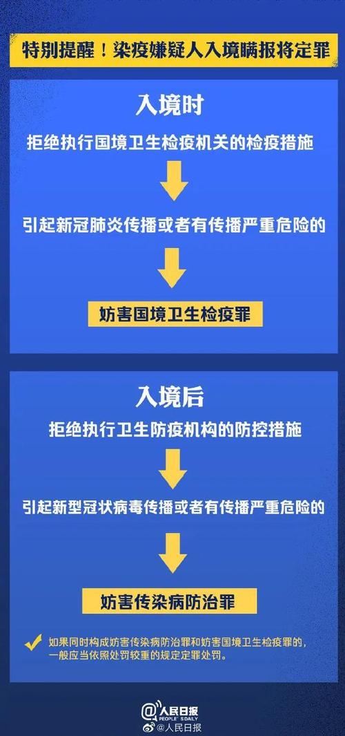 【沈阳最新增病例行动轨迹/沈阳疫情新增病例行踪】
