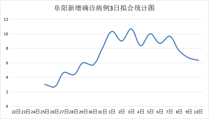 澳门疫情最新规定 西宁最新消息(澳门疫情最新规定 西宁最新消息查询) 澳门疫情最新规定 西宁最新消息(澳门疫情最新规定 西宁最新消息查询)