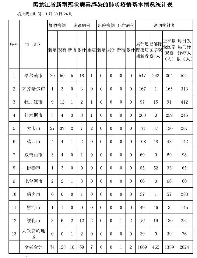 河南省卫健委新闻发布会郑州洛阳安阳/河南省卫健委新闻发布会