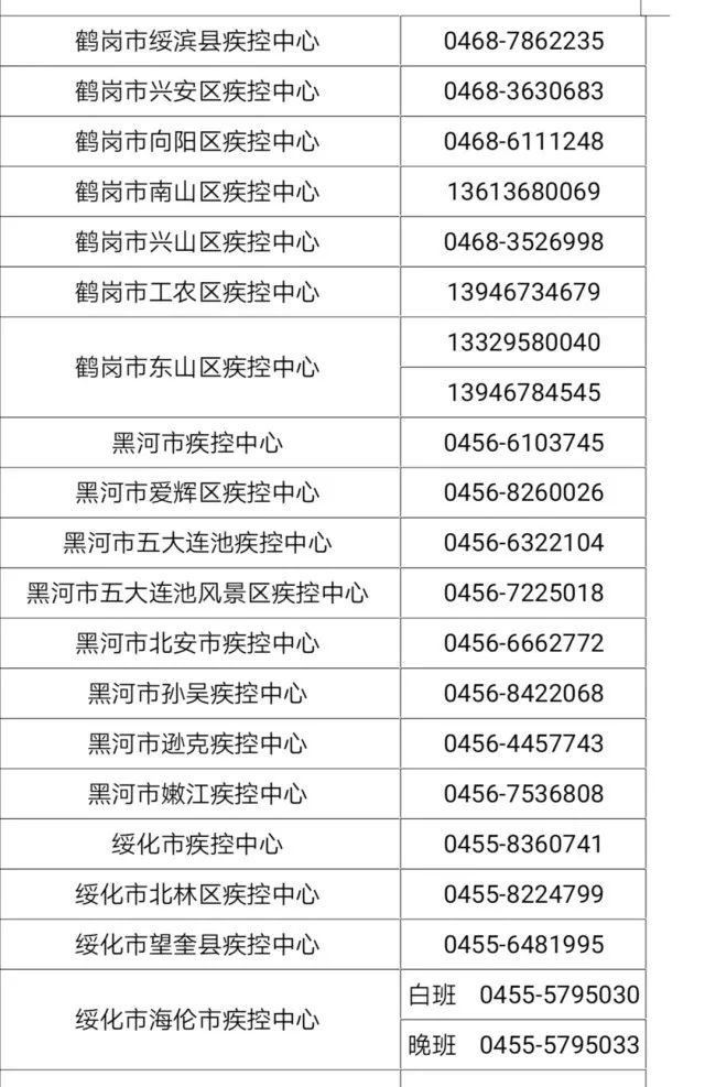 河南省疫情指挥部通告 成都最新消息/河南省疫情指挥部通告 成都最新