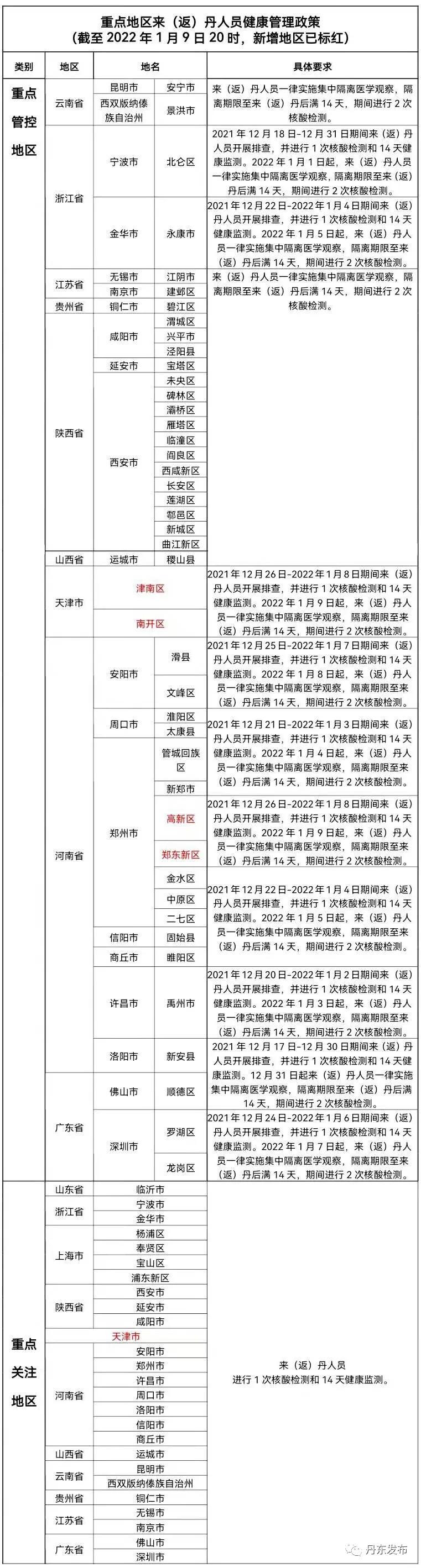 【2021西宁疫情通知/西宁疫情通告】