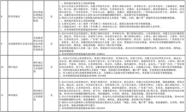 北京现在的疫苗/北京现用疫苗