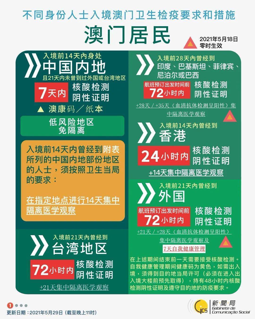 澳门疫情西安轨迹查询/澳门疫情西安轨迹