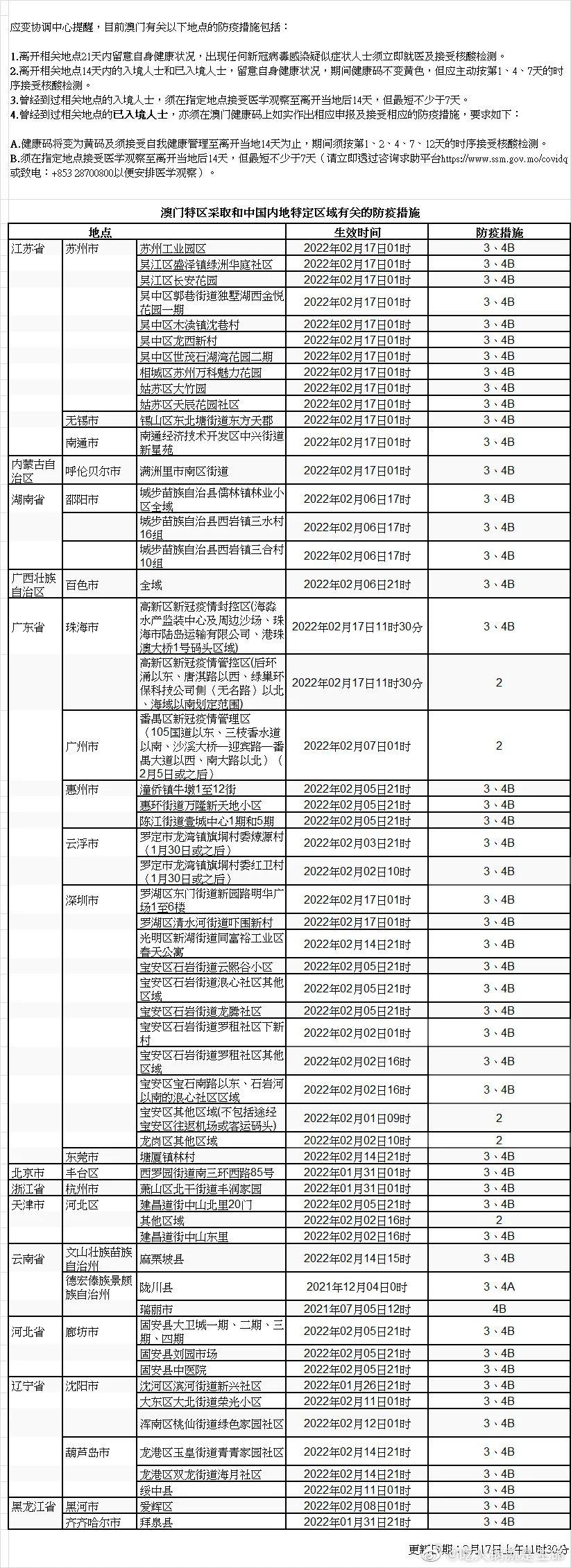 北京安徽确诊/安徽确诊 北京