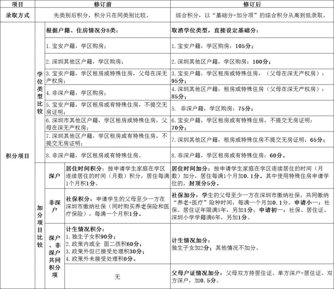 科普知识“中至王炸开挂神器免费”其实确实有挂