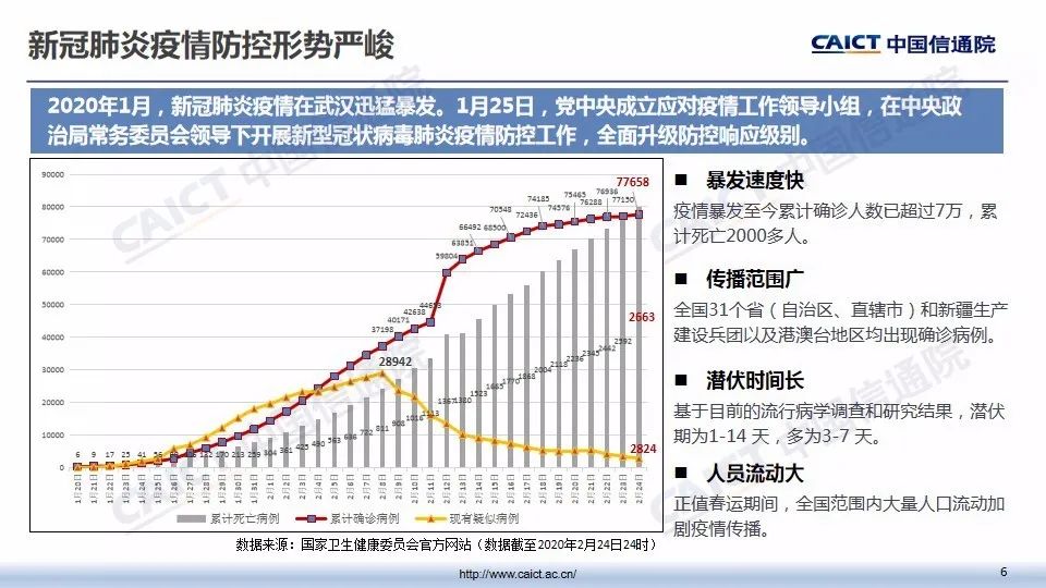 北京疫情明细:北京疫情明细查询