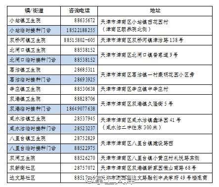 上海疫情局南昌分局电话（上海疫情局南昌分局电话号码）