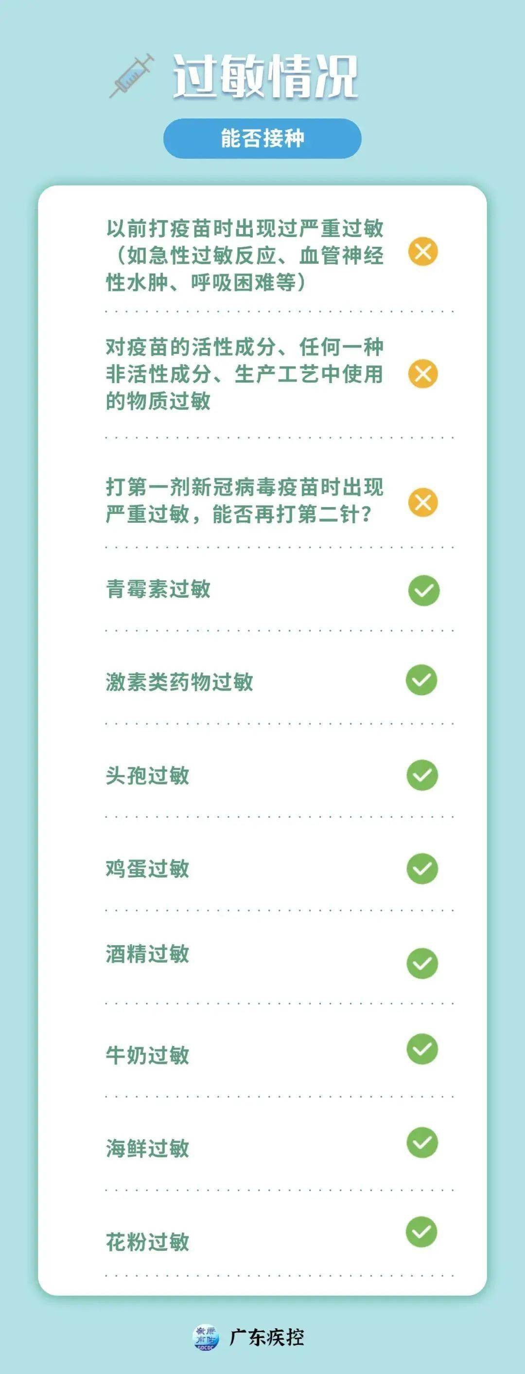贵州最新疫情最新消息各省（贵州最新疫情最新公布）