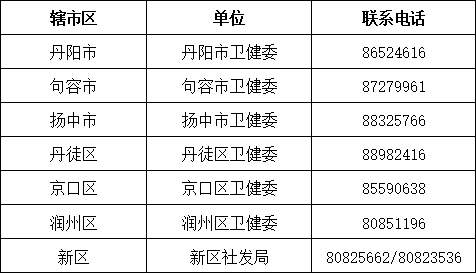黑龙江省疫情详细情况/黑龙江省疫情详细情况最新