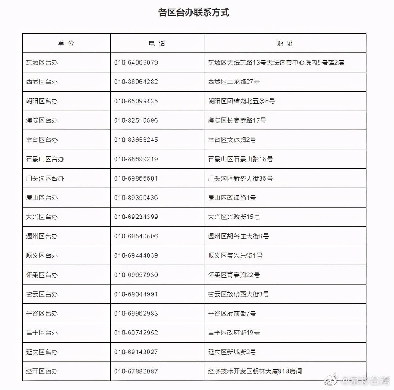 【上海疫情会严重吗?/上海疫情很严重吗】