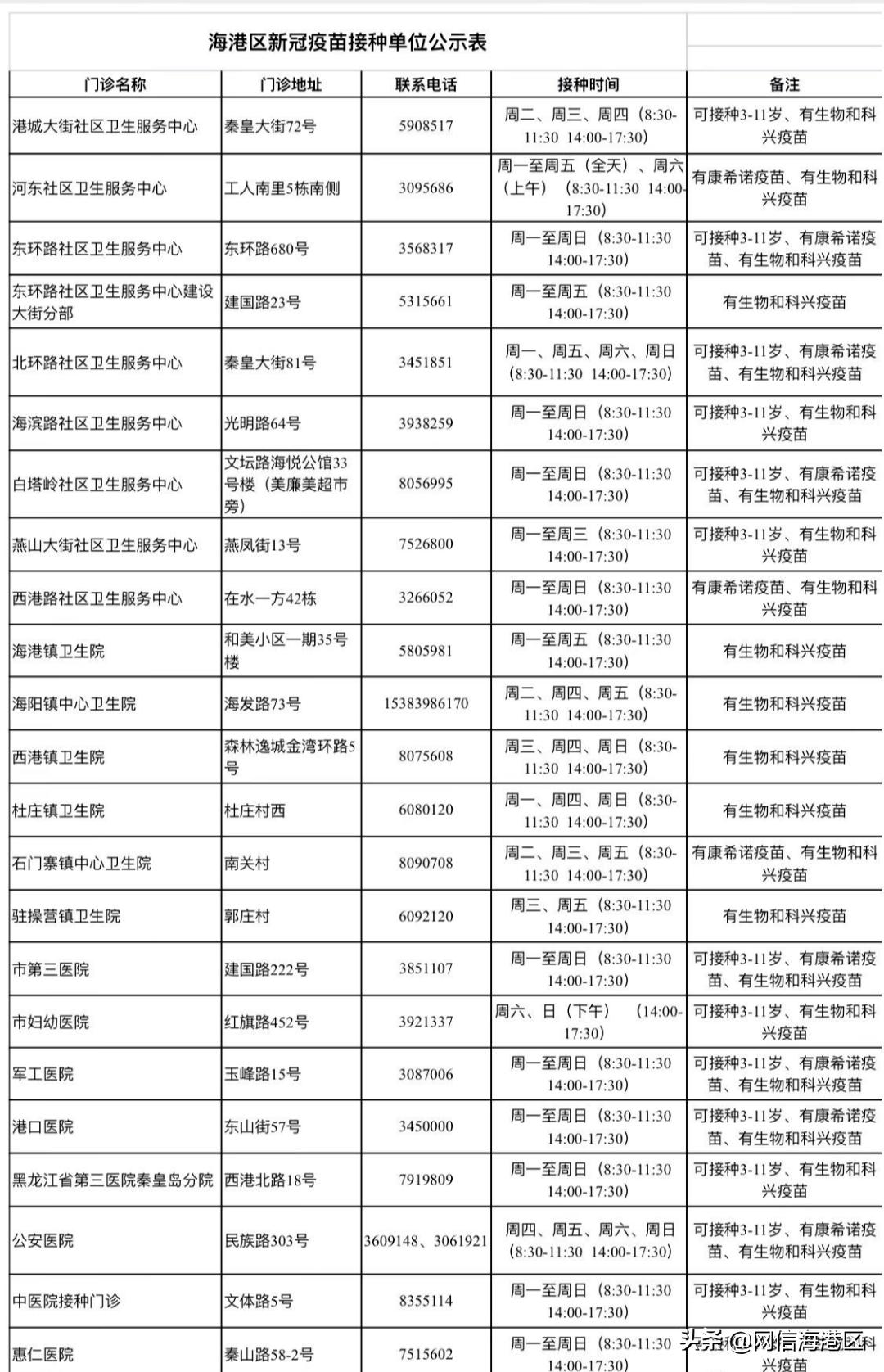 澳门入境杭州要隔离吗/澳门入境杭州要隔离吗现在