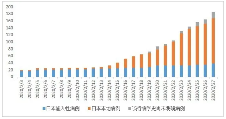 【银川疫情几号开始的,银川疫情几号开始的啊】