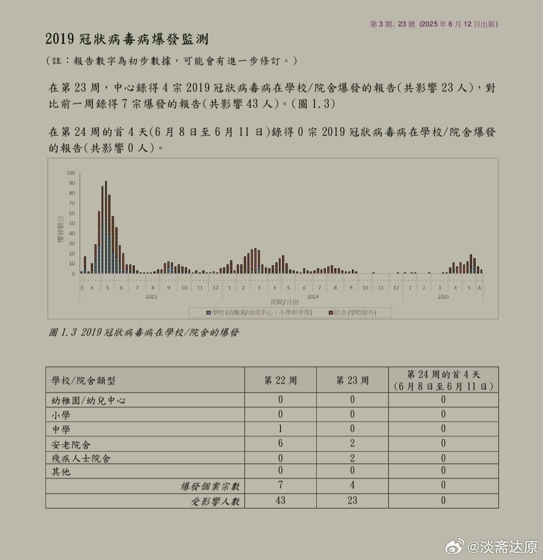 香港疫情最新数据消息，新增病例持续波动，防控措施再引关注