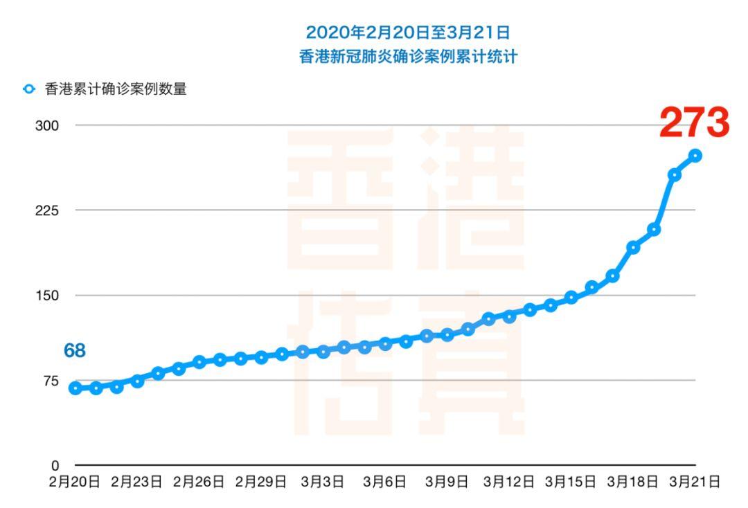 香港疫情最新数据消息，新增病例持续波动，防控措施再引关注