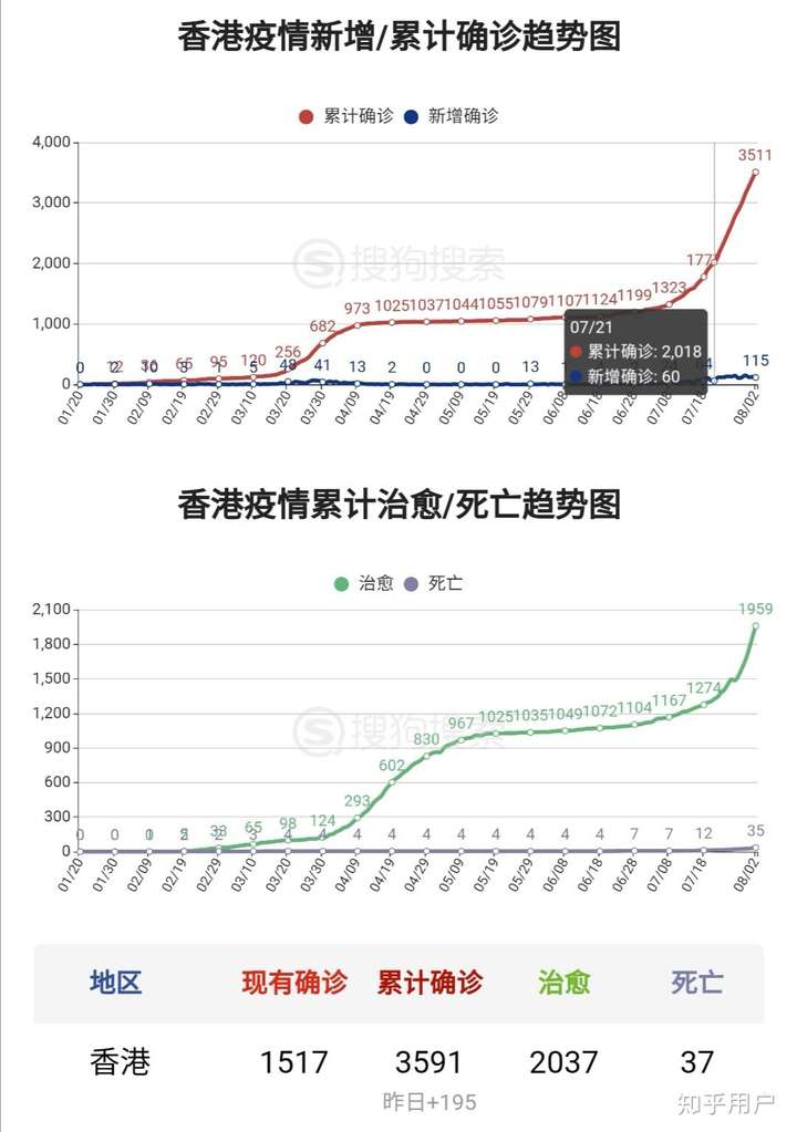 香港疫情分布最新情况，各区感染趋势与防控措施