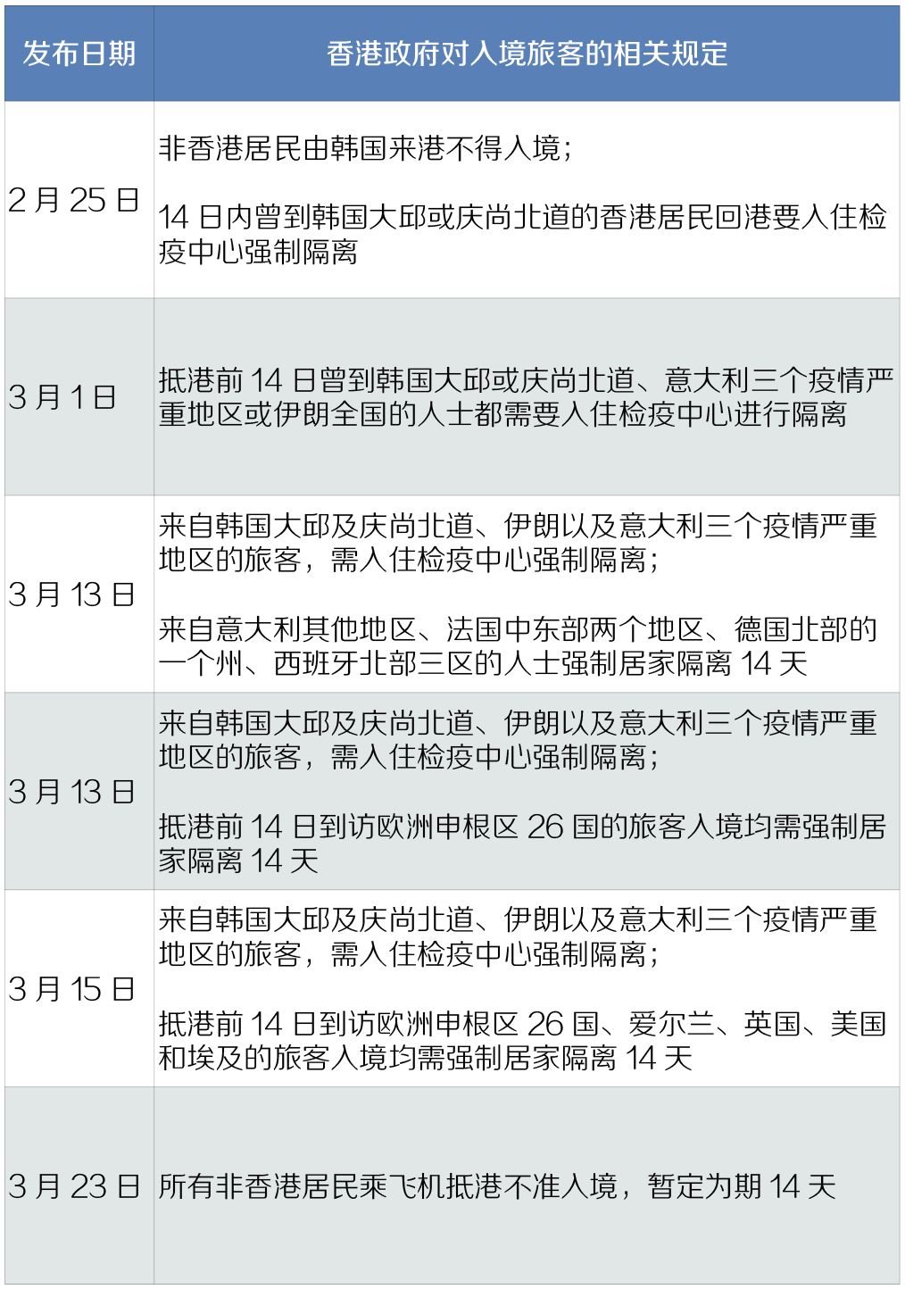 香港疫情分布最新情况，各区感染趋势与防控措施