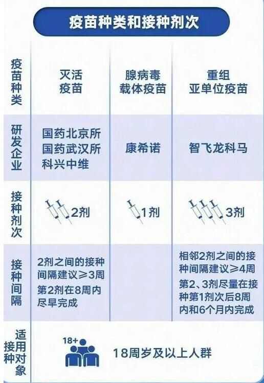 北京疫苗与长春疫苗，中国新冠疫苗的双轨战略与全球贡献