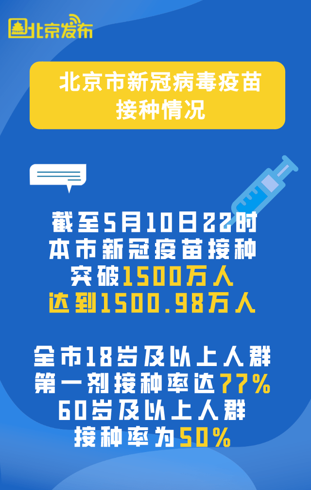 北京新冠疫苗接种情况全面解析