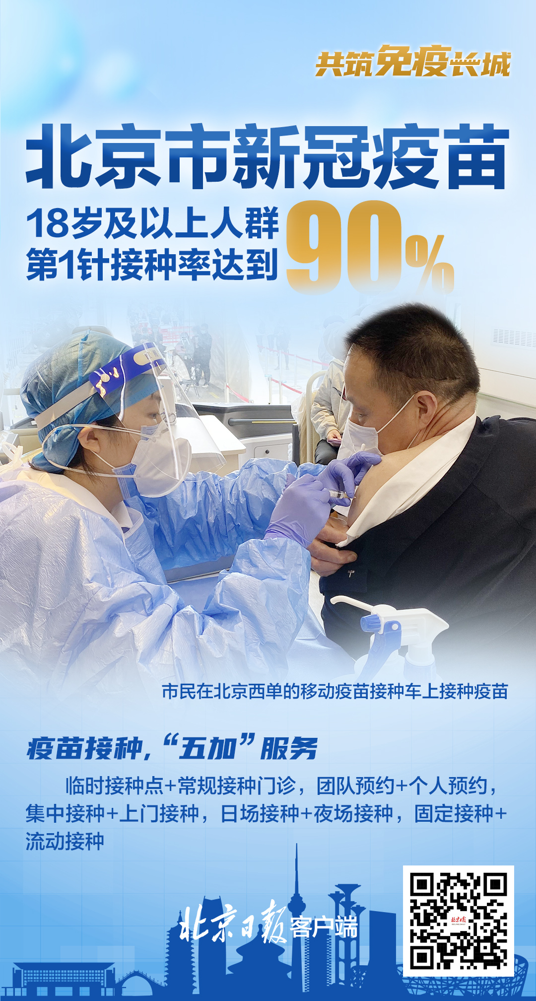 全北京动员，疫苗接种构筑免疫长城