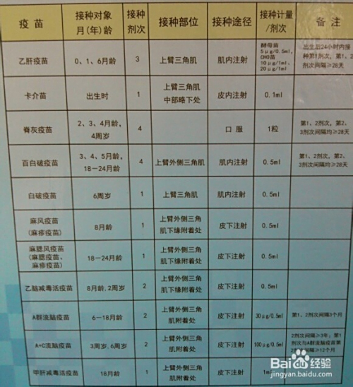 北京接种的疫苗种类及其特点分析