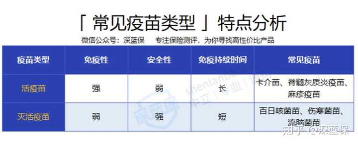 北京接种的疫苗种类及其特点分析