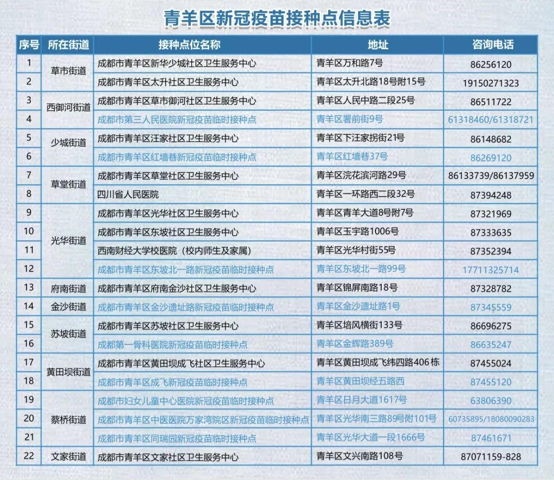 北京和成都的疫苗可以混打吗?详解新冠疫苗异地接种政策 北京和成都的疫苗可以混打吗?详解新冠疫苗异地接种政策