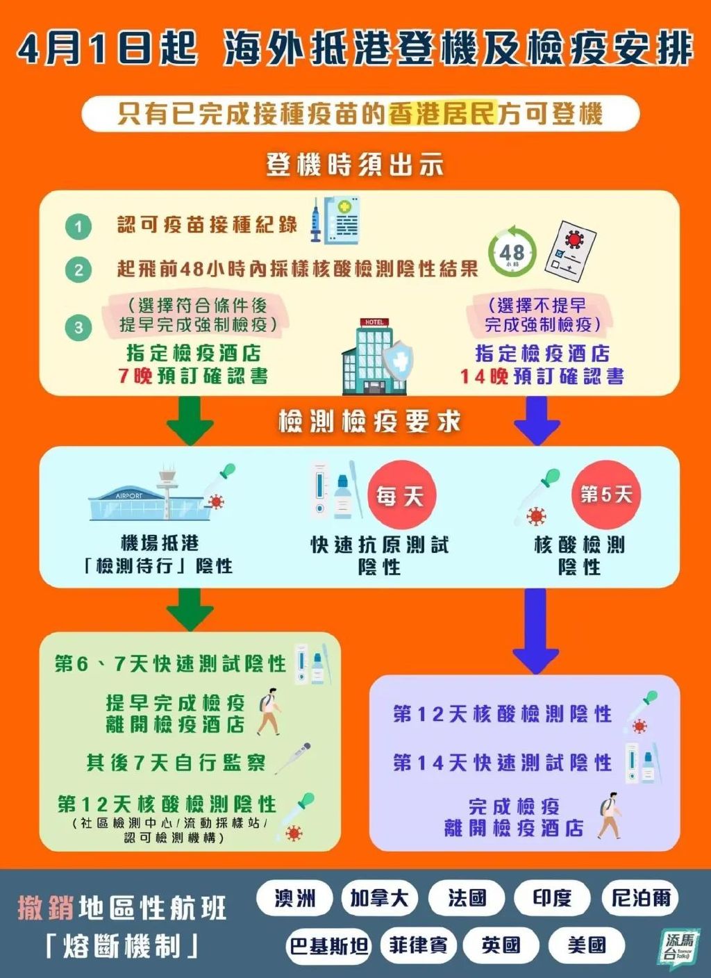 香港疫情最新动态，防控措施升级与市民应对指南