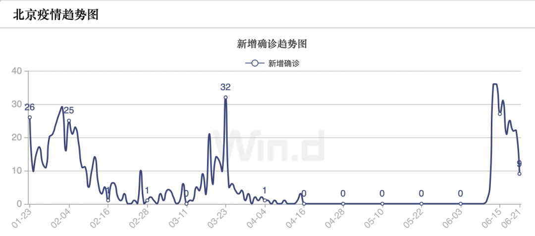 年前石家庄疫情能控制住吗?（年前石家庄疫情能控制住吗知乎）