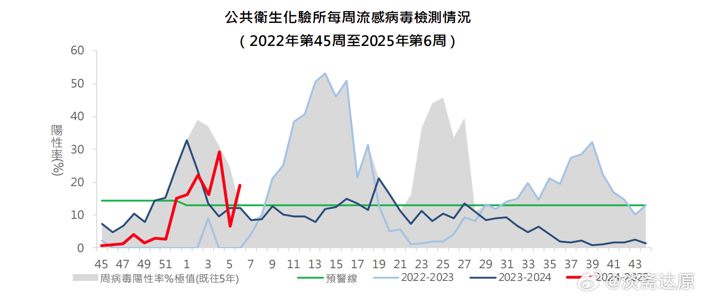 香港疫情相关政策:香港疫情管控政策