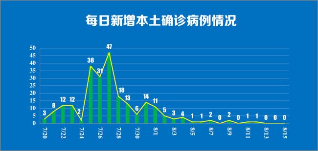 【2021年北京何时解封,2021北京啥时候解封】