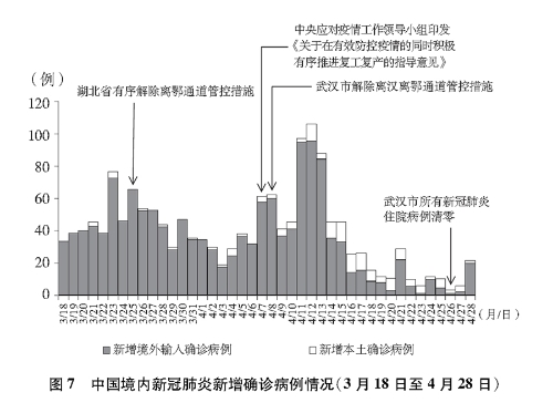 【兰州最新疫情会封城吧,兰州疫情严重即将封城?官方回应】