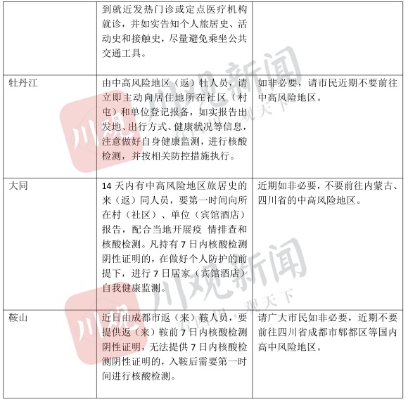 【贵州省新冠最新消息,贵州省新冠最新消息今天新增】