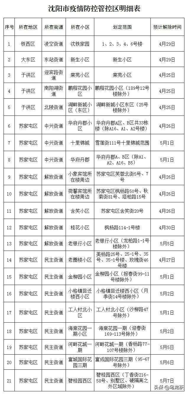 天津河北的疫情(天津疫情流向河北哪里) 天津河北的疫情(天津疫情流向河北哪里)