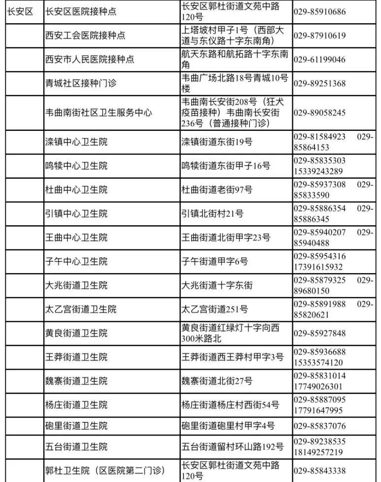 【呼和浩特疫情指挥部电话/内蒙古自治区呼和浩特市疫情防控指挥部电话】