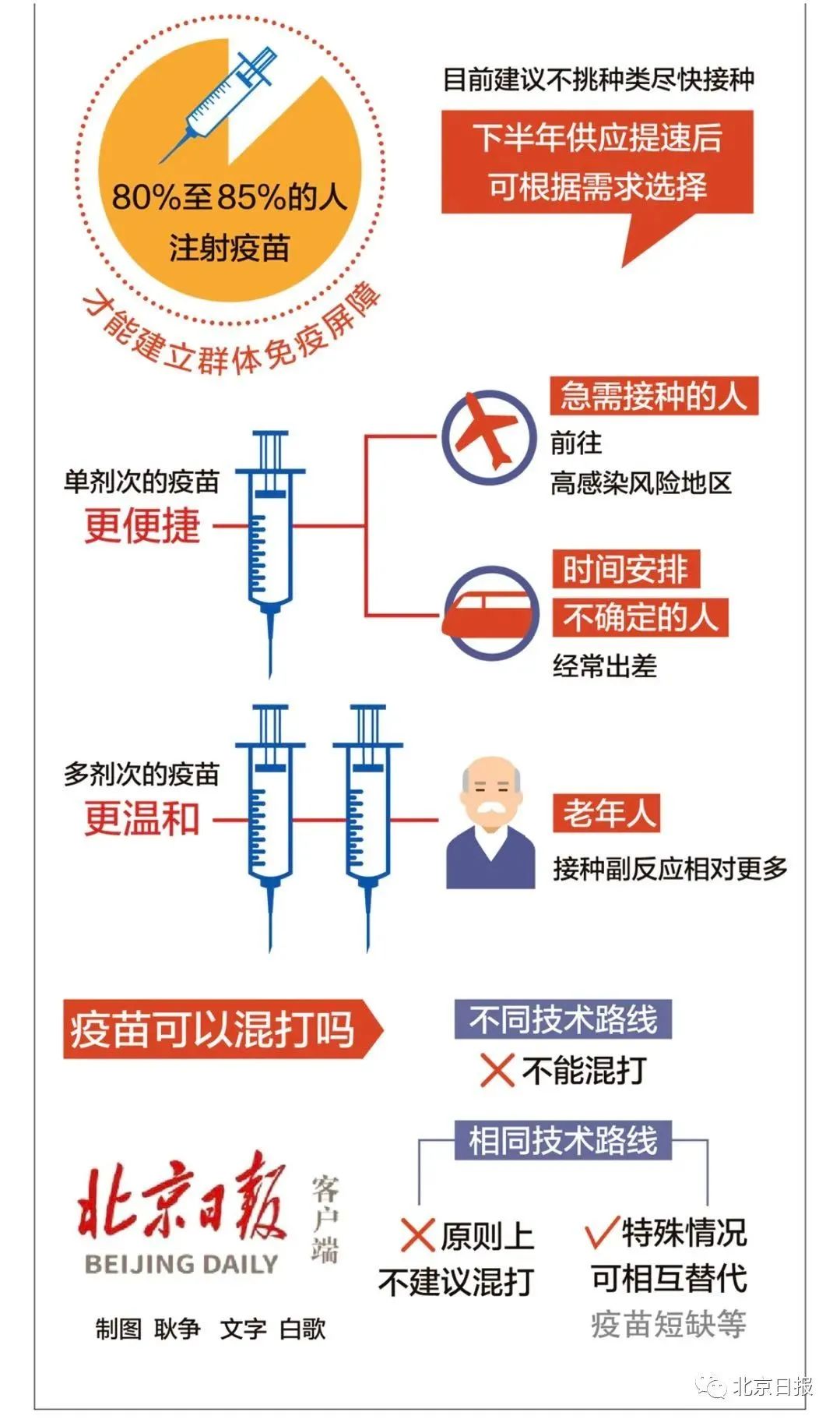 北京疫苗紧急叫停，事件始末、公众疑虑与未来挑战