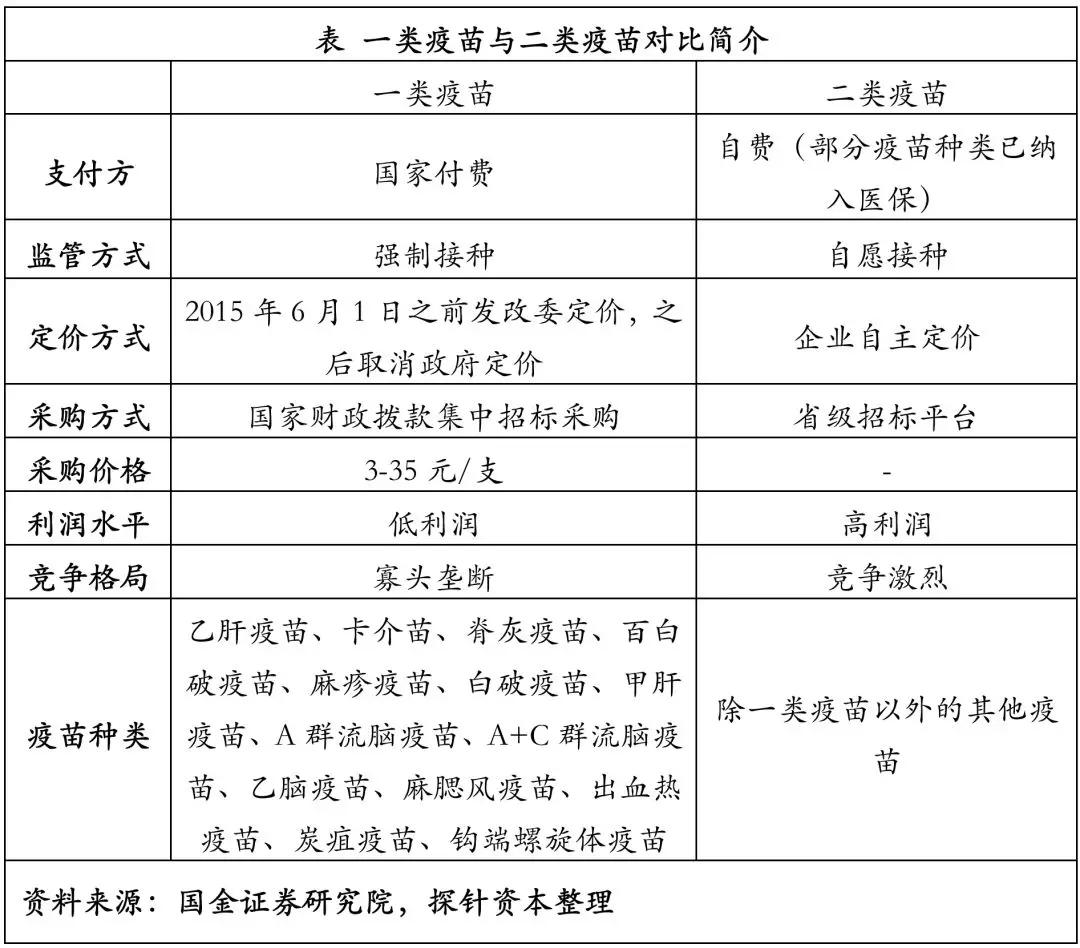 吉林疫苗与北京疫苗，中国疫苗产业的区域发展与国家战略