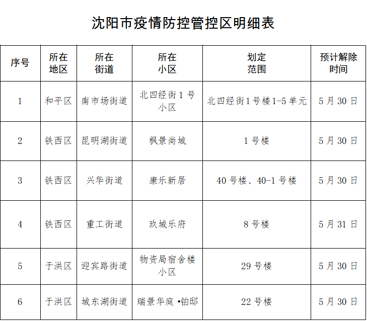 新冠疫情沈阳:新冠疫情沈阳死亡人数