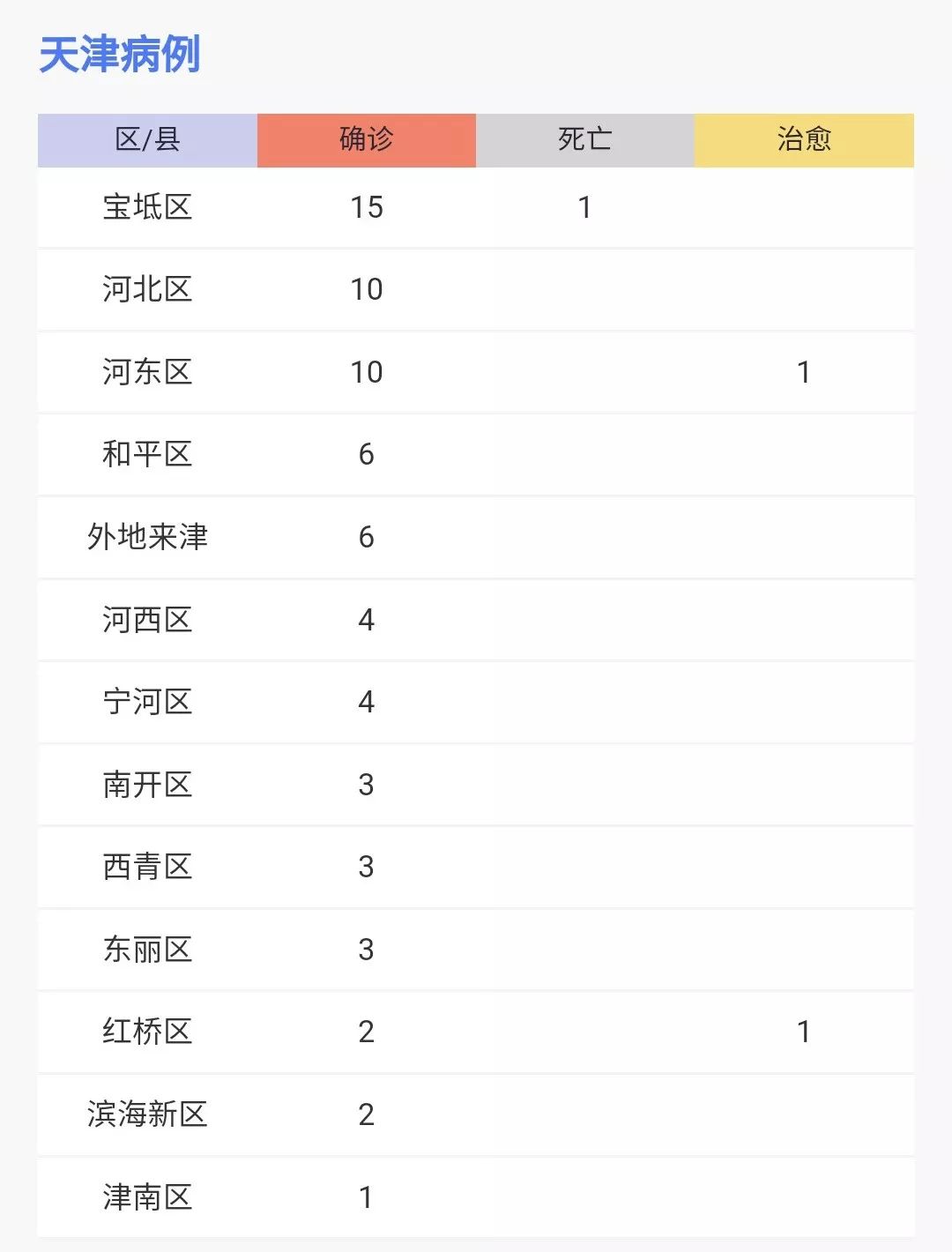 天津市西青区疫情防控等级/天津市西青区疫情防控等级是多少