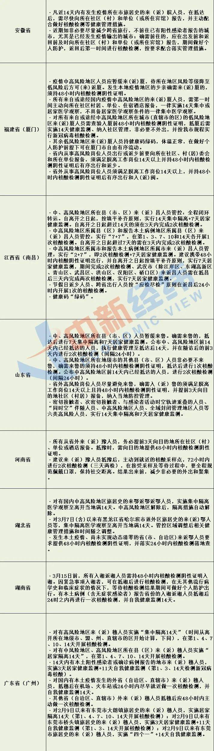 【香港新冠政策/香港新冠防疫措施】