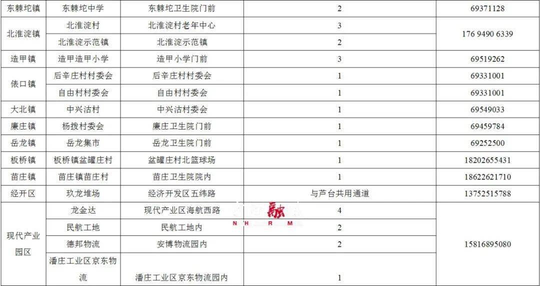 天津市疫情防控管理办法:天津市关于疫情防控的相关文件汇总