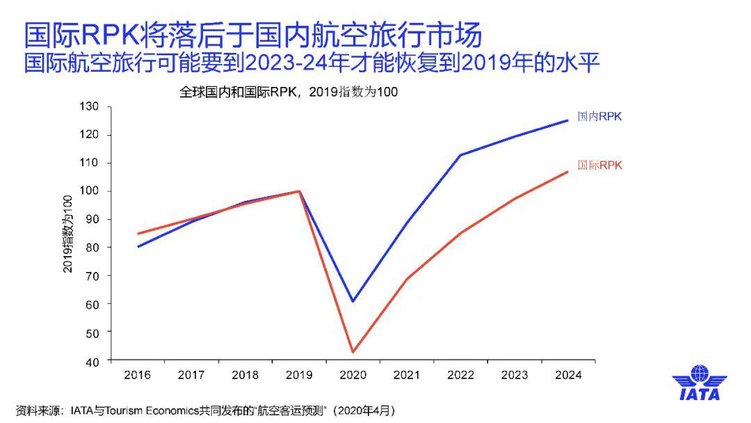香港新冠疫情，回顾、现状与未来展望